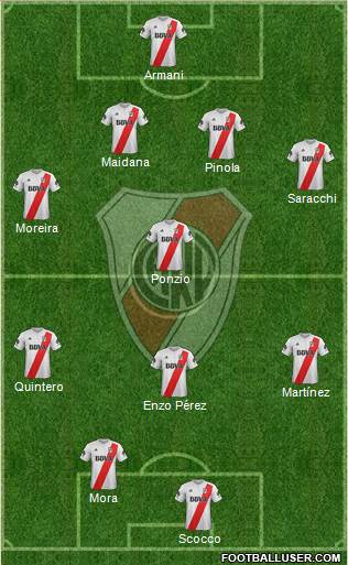 River Plate Formation 2018