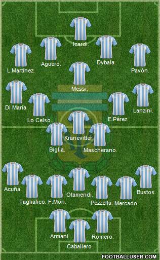 Argentina Formation 2018