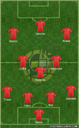 Spain Formation 2018