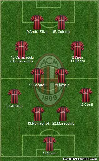 A.C. Milan Formation 2018