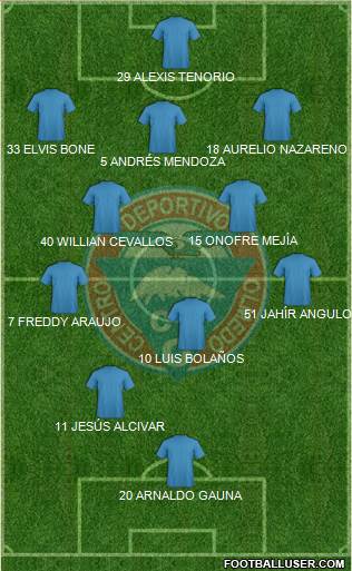 CD Olmedo Formation 2018