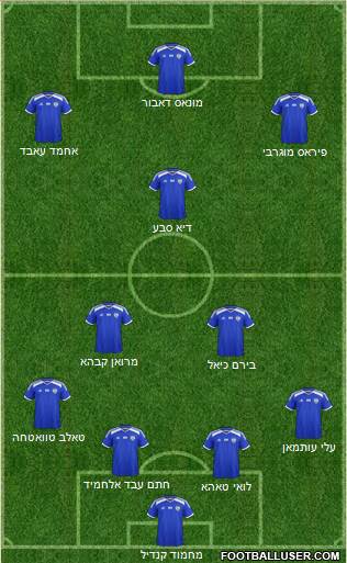 Israel Formation 2018