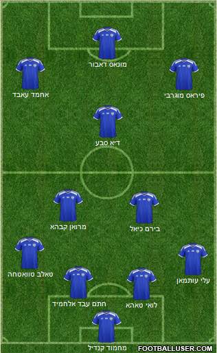 Israel football formation