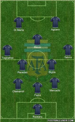 Argentina Formation 2018