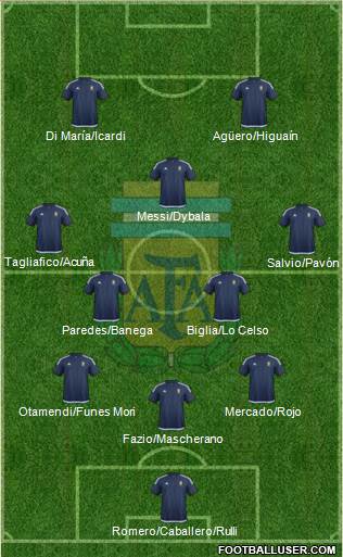 Argentina Formation 2018