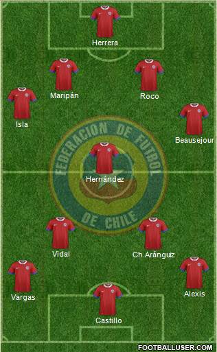 Chile Formation 2018