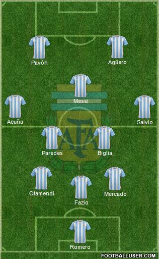 Argentina Formation 2018