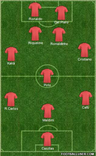 Dream Team Formation 2018