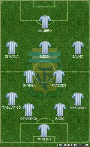Argentina Formation 2018