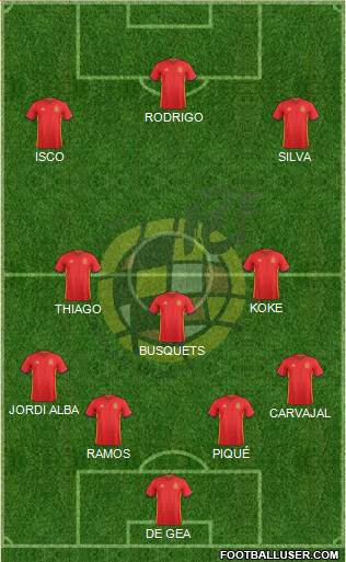 Spain Formation 2018