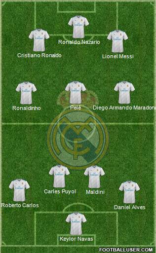 Real Madrid C.F. Formation 2018