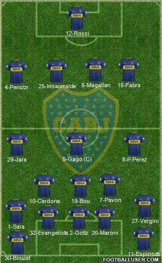 Boca Juniors Formation 2018
