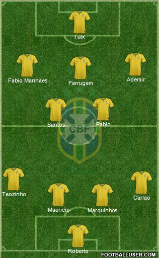 Brazil Formation 2018