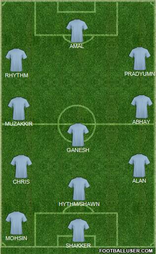 Dream Team Formation 2018
