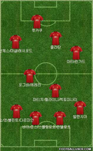 Manchester United Formation 2018