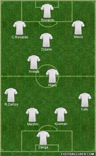 Dream Team Formation 2018