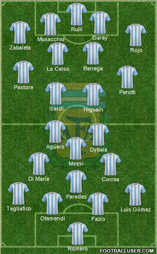 Argentina Formation 2018