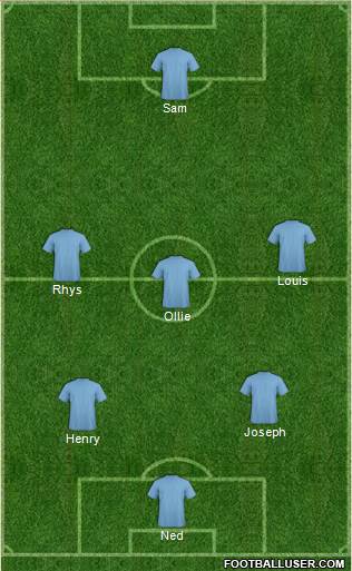 Championship Manager Team Formation 2018