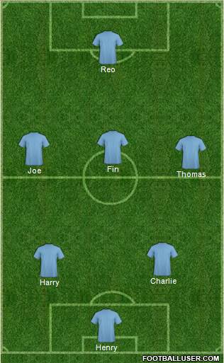 Championship Manager Team Formation 2018