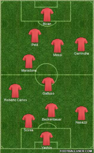 Championship Manager Team Formation 2018