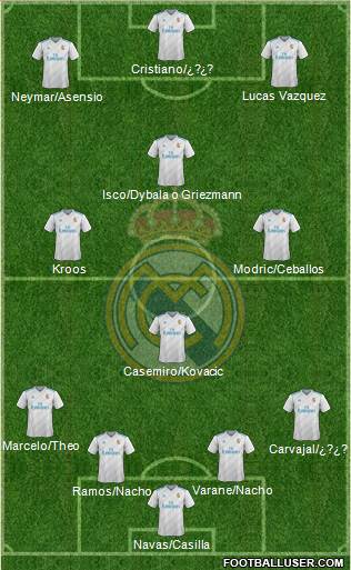 Real Madrid C.F. Formation 2018