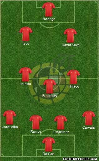 Spain Formation 2018