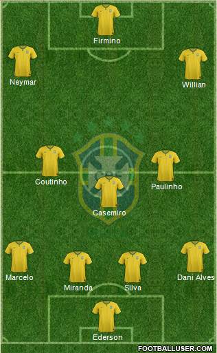 Brazil Formation 2018