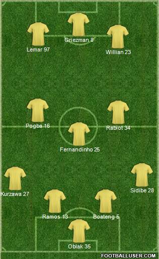 Fifa Team Formation 2018