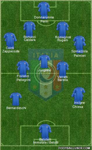 Italy Formation 2018