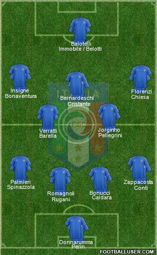 Italy Formation 2018