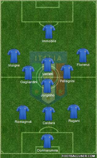 Italy Formation 2018