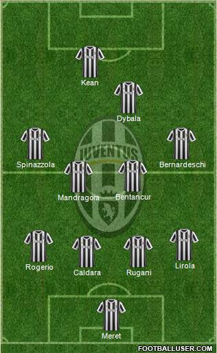 Juventus Formation 2018