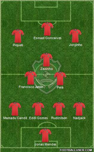 Malawi 4-3-3 football formation