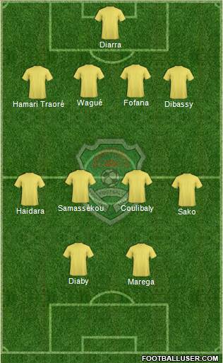 Malawi 4-4-2 football formation