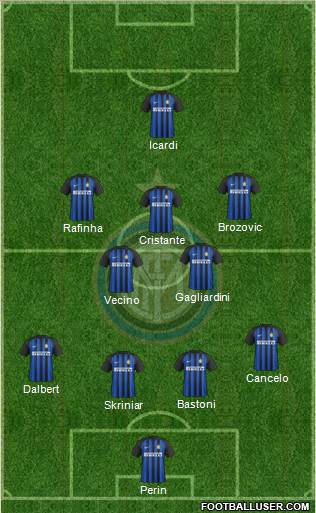 F.C. Internazionale Formation 2018