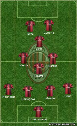 A.C. Milan Formation 2018