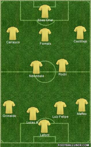 Champions League Team Formation 2018
