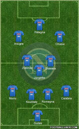 Napoli Formation 2018