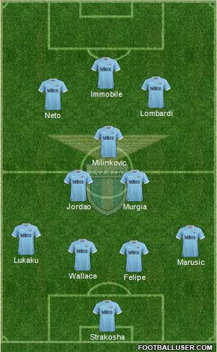 S.S. Lazio Formation 2018