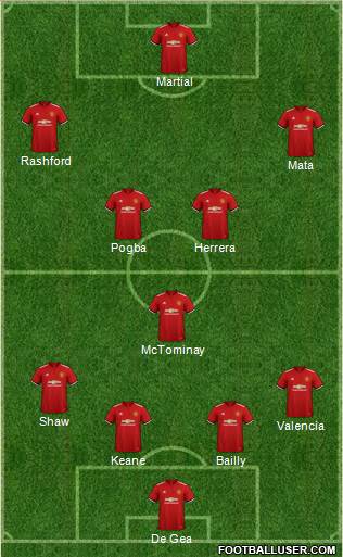 Manchester United Formation 2018