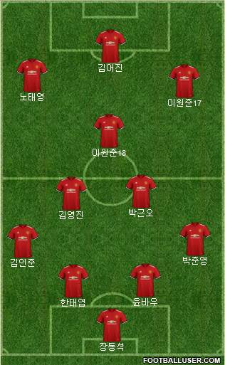 Manchester United Formation 2018