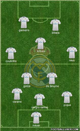 Real Madrid C.F. Formation 2018