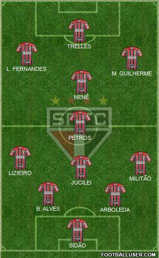 São Paulo FC Formation 2018