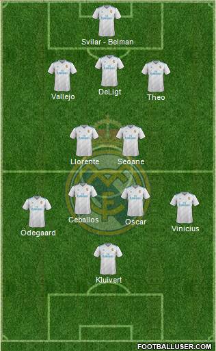 Real Madrid C.F. Formation 2018