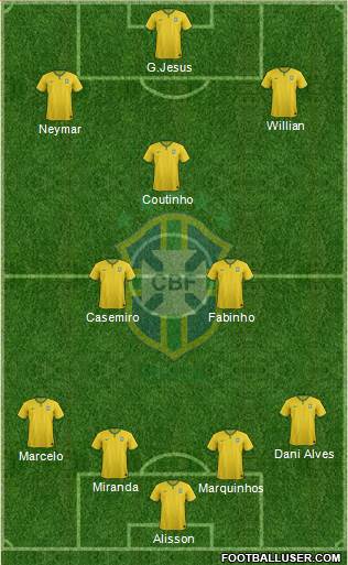 Brazil Formation 2018