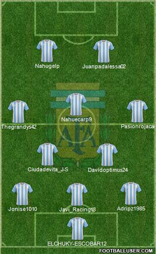 Argentina Formation 2018