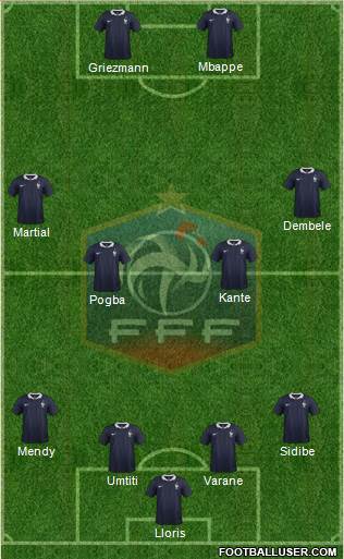 France Formation 2018