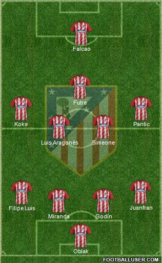 C. Atlético Madrid S.A.D. Formation 2018