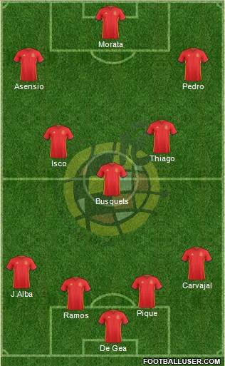 Spain Formation 2018