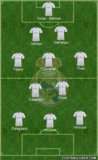 Real Madrid C.F. Formation 2018